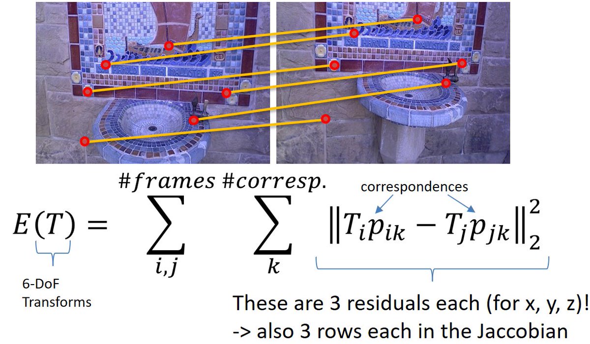 An important detail in pose optimization &amp; bundle adjustment problems: each correspondence pair has 3 residuals (2 for re-projection errors)! 

Merging these into a single residual collapses rows of the underlying Jaccobi matrix and 2nd-order / quasi Newton solvers won't work.