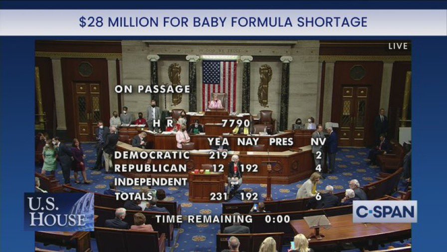BillPascrell's tweet image. After demagoguing all week about the formula shortage last night we voted to help end the shortage and 94% of republicans voted no.