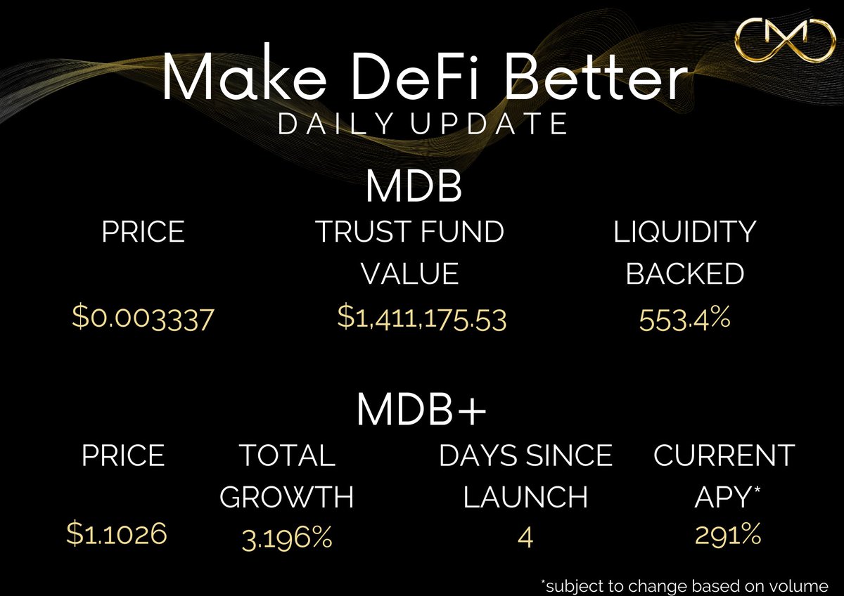 Look at that growth 🤑 MDB+ public launch is tomorrow! #WAGMI *powered by <a href="/XUSDisTheFuture/">Defi The Odds</a> #makedefibetter #mdb #xusd #ico #newlaunch #pancakeswap