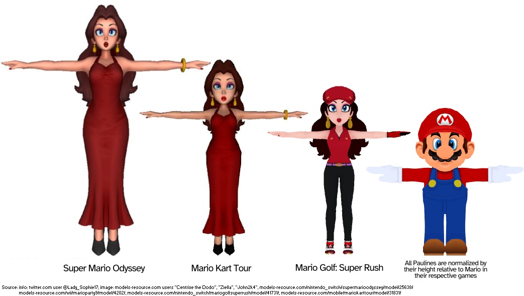 Mobile - Mario Kart Tour - Mario - The Models Resource