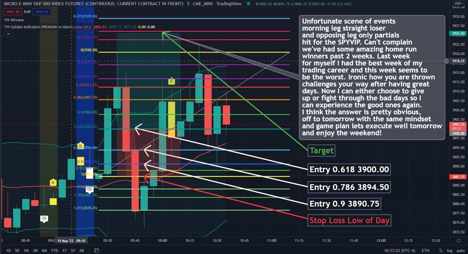 Trading Warz Derry on Twitter "Derry's Small Account Futures Challenge