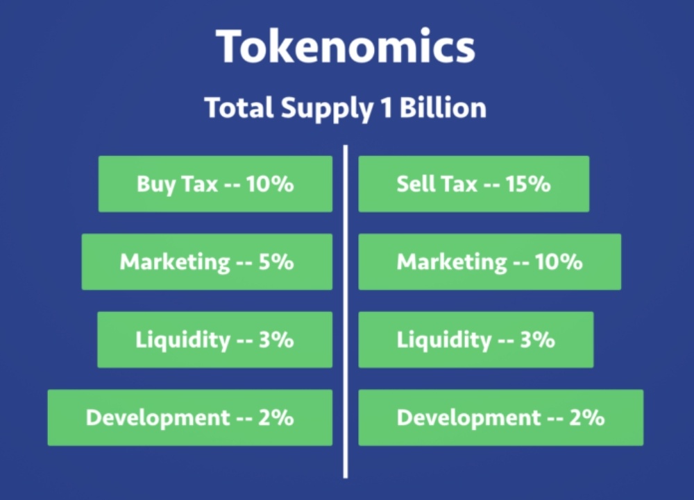 ayucharlottee's tweet photo. I just checked $RBI @DSportsCrypto
and this is my result ๐ง
$RBI โ ๏ธ
๐คLiq locked ๐
๐ฅT. Supply 1 B
๐ค#staking โ
#daap
๐ฅ Contract result 70/100
Buy ๐ด sell ๐ข
This is a good time for accumulation ๐ช
#cryptocurrency #crypto #Blockchain
#1000xgem #RBI #durhaminu #Doge
#ETH https://t.co/s1uMGYsfzE