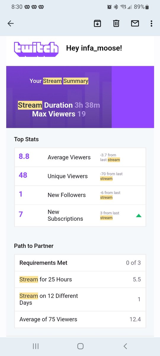 infa_moose's tweet photo. Thanks to everyone that stopped by for my first stream back in a few weeks. Appreciate everyone that was able to stop by and hang for a bit. hope you all have an awesome Thursday. Should be able to get on for a short stream tomorrow after work. hope to see you there ❤️. https://t.co/j5BHyY8v3e