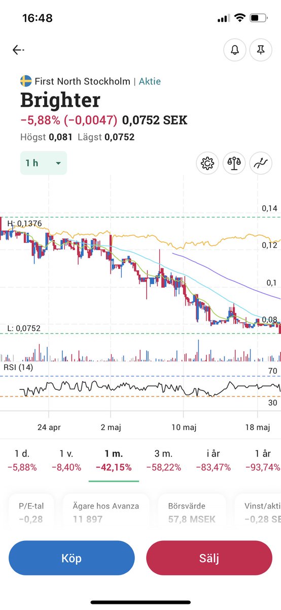 AktiePionjären tweet media