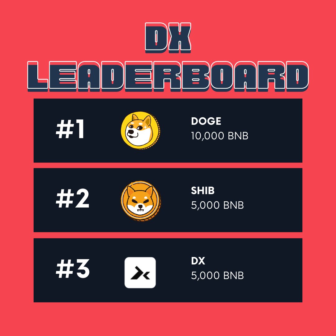 dxsale's tweet photo. Check out our Cross chain Leaderboard on the best decentralized #launchpad!

https://t.co/Zf9gZGzTKb

Who will be the next #doge? https://t.co/aPeAQbIqTu
