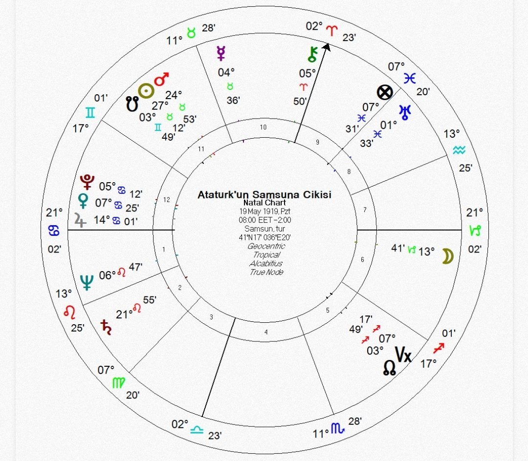 Astrolojiyi merak eden, eğitim alan ya da almak isteyen herkesin hoşuna gidecek bir yazı
astrolojiakademisi.com/19-mayis-1919-…