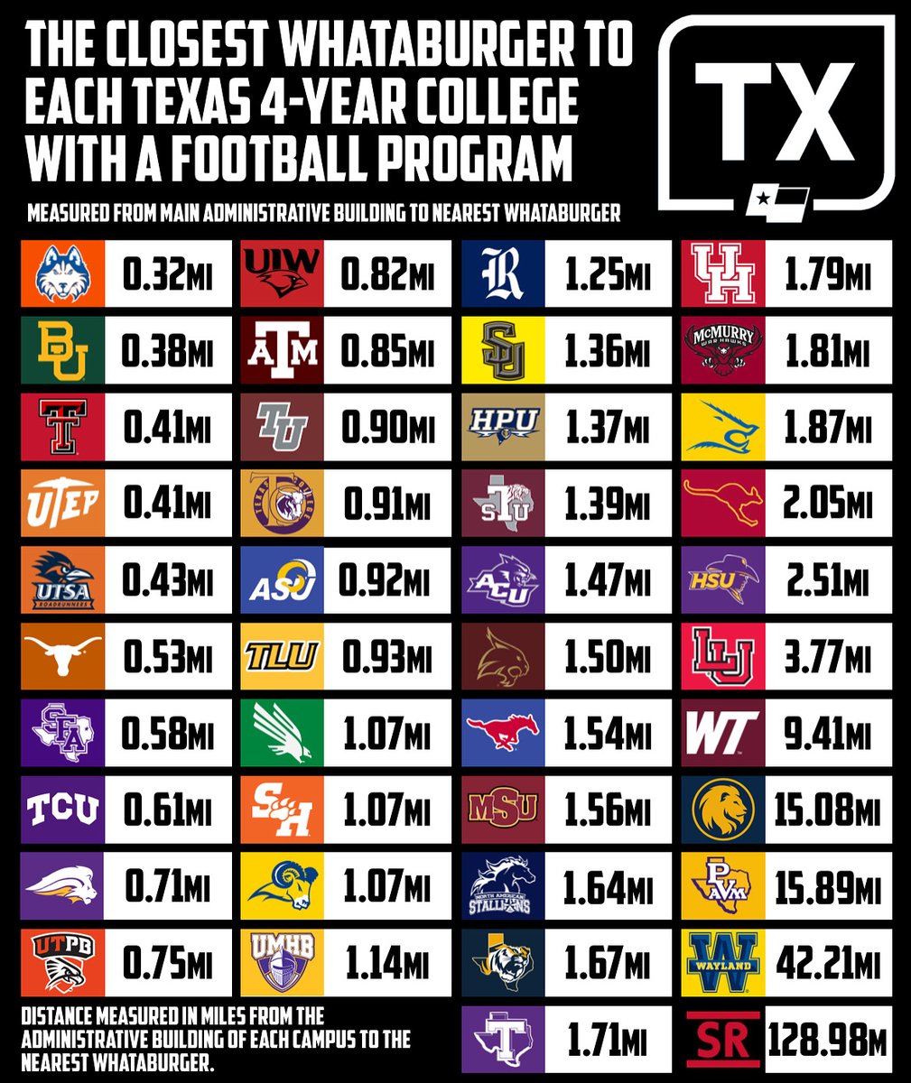 Texas Football Life tweet media