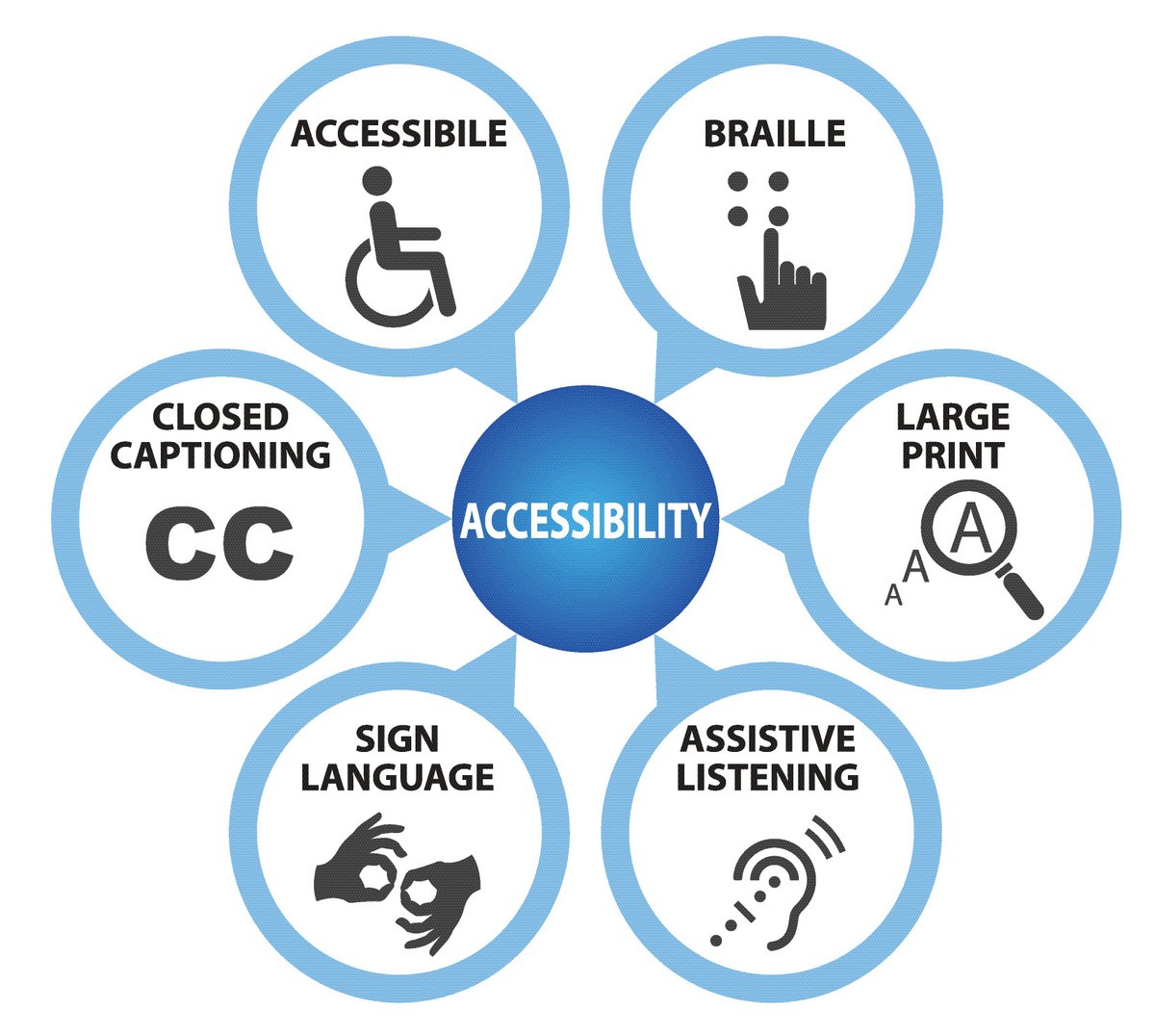 What will you do today to support #GlobalAccessibilityAwarenessDay? This is a day to focus on digital access and inclusion for the more than 1 billion people with disabilities worldwide. 
#Accessibility #GlobalAccess