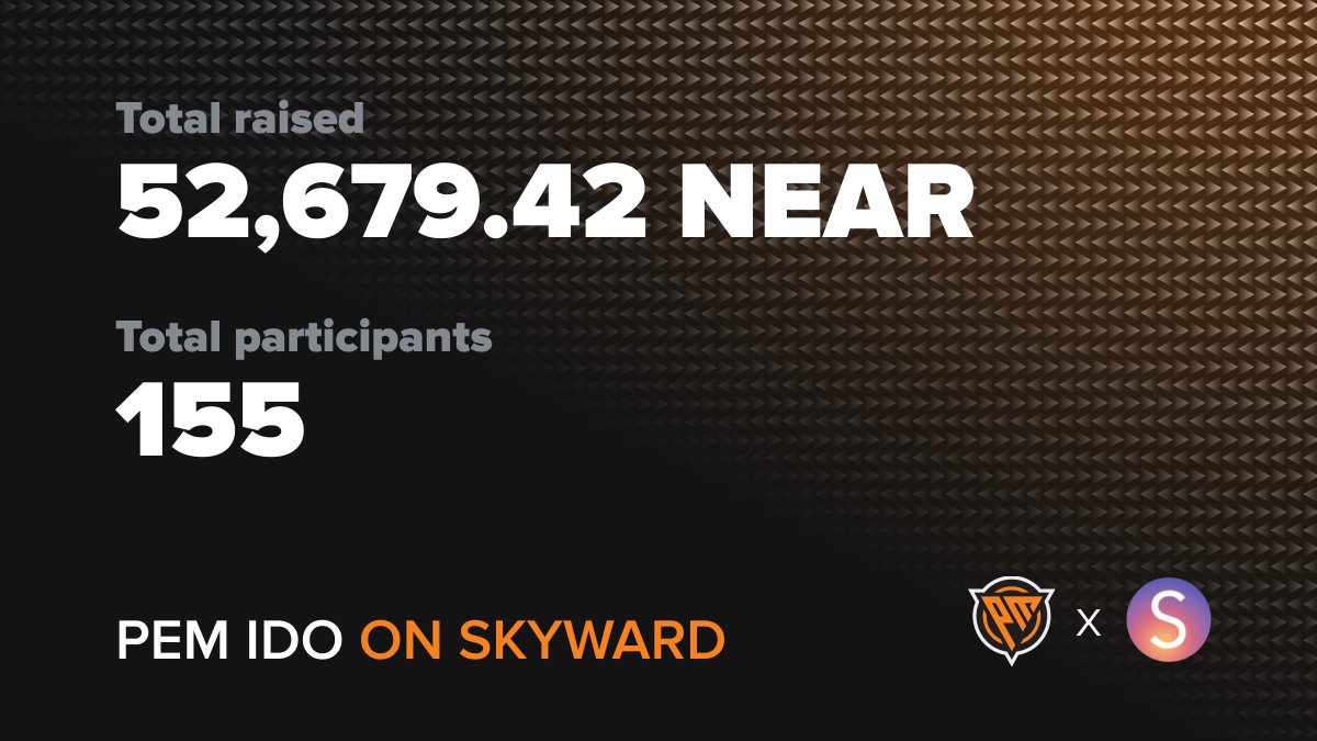 InfraizAi's tweet photo. 🚀$PEM sale on @skywardfinance roundup:
52,679.42 NEAR total raised 🤝 155 total participants

👉If you didn’t make it this time, join the #PembRock fundraiser on #MetaYield:
https://t.co/y1ff7cUpUf
$NEAR #IDO #PembRock https://t.co/jhvyA2x4cH