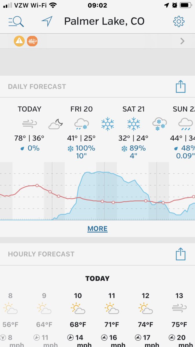 RRRRes's tweet photo. #COwx Weather whiplash today to tomorrow with fire warning today and winter storm tomorrow #Colorado #PalmerDivide Get the boots and snow shovels out!☃️ https://t.co/1sOBZ86UvF