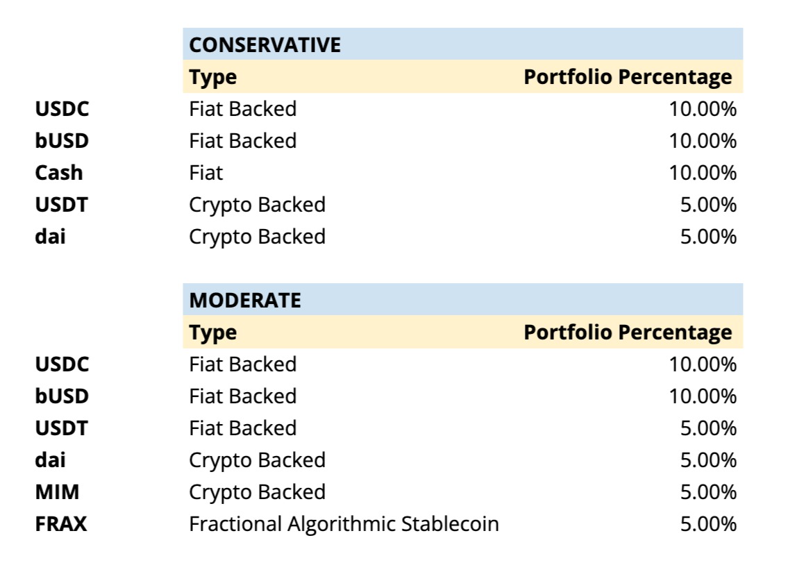 Stablecoins are NOT created equal.

Here's a breakdown of how different stablecoins work:

(+my rank...