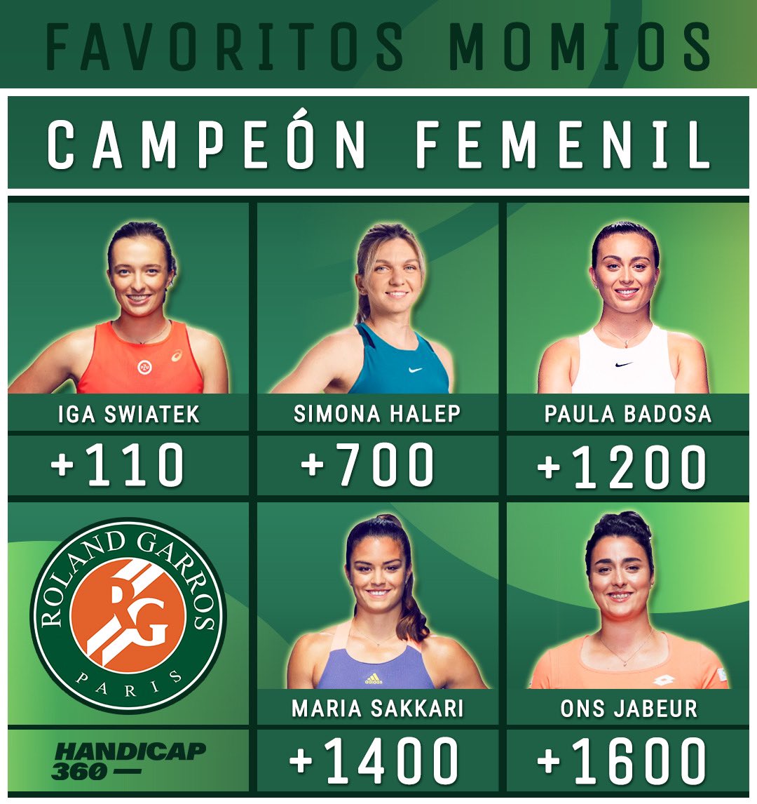 Handicap360's tweet photo. ¡Roland Garros! 🎾🇫🇷 

¿Quien se impondra en la arcilla y levantará el Grand Slam? 🏆
#HandicapOdds 🔢 https://t.co/XPTR4Uu2TN