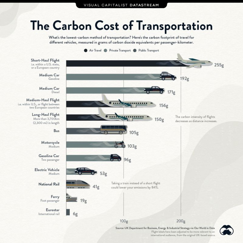 Gcaputo79's tweet photo. Looks like #time matters more than #life

We are a spoiled and blind species that is careless to poison X3 the #envionment we work in to save a few minutes from door to door. 

planning our #vacation we better take clear in mind a simple but harsh picture below. https://t.co/GcH3O2VStd