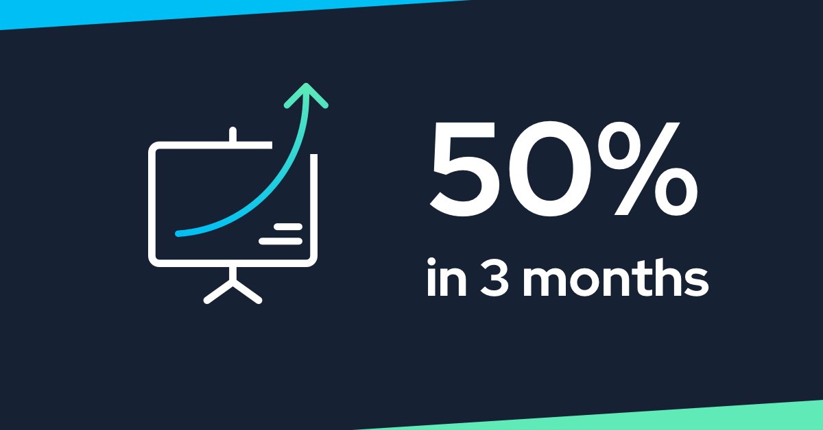 Cyberhaven tweet media