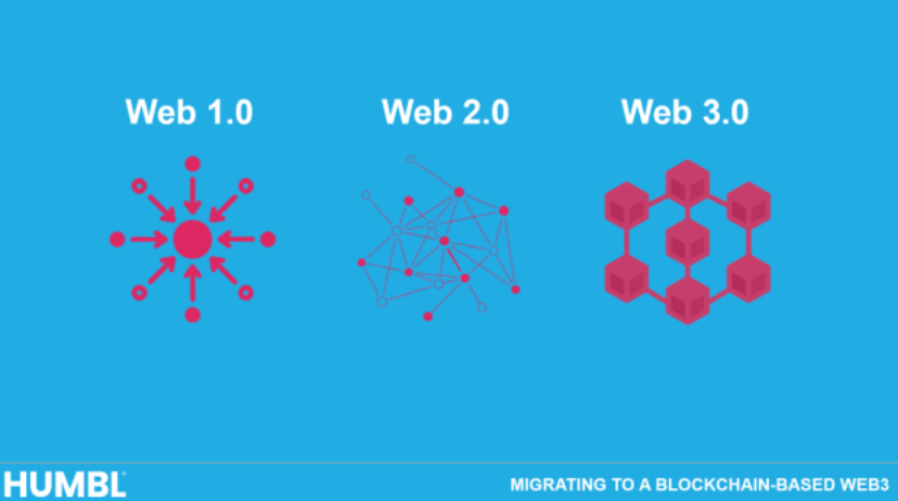kevinconnor's tweet image. 🚨$HMBL launching #Search3 on May 31 👀🚨