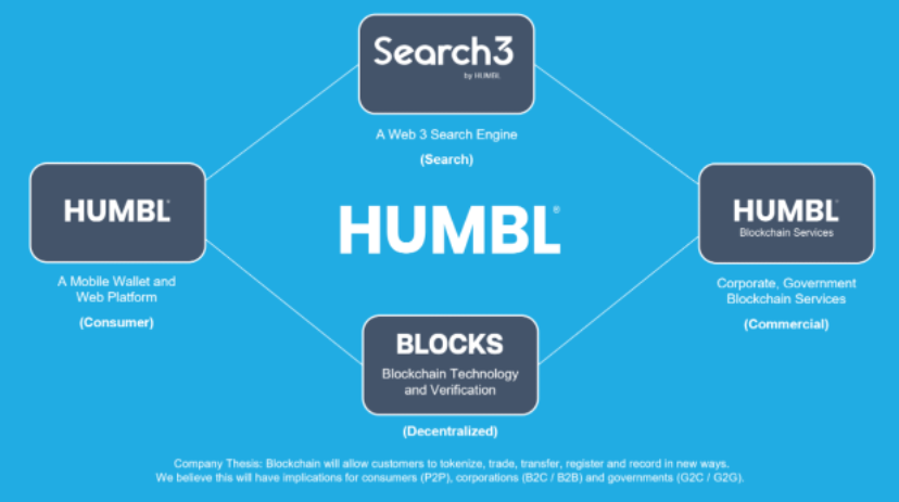 kevinconnor's tweet image. 🚨$HMBL launching #Search3 on May 31 👀🚨