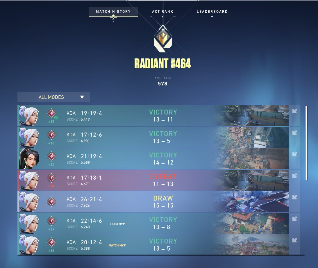 FortzaAm's tweet photo. I wanna thank the Shorty for being my buddy thoughout this journey. https://t.co/EKrCeWwZJH