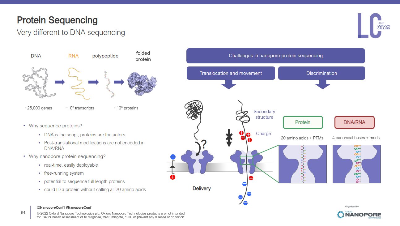 Oxford Nanopore on Twitter "CB There are lots of ways to sequence