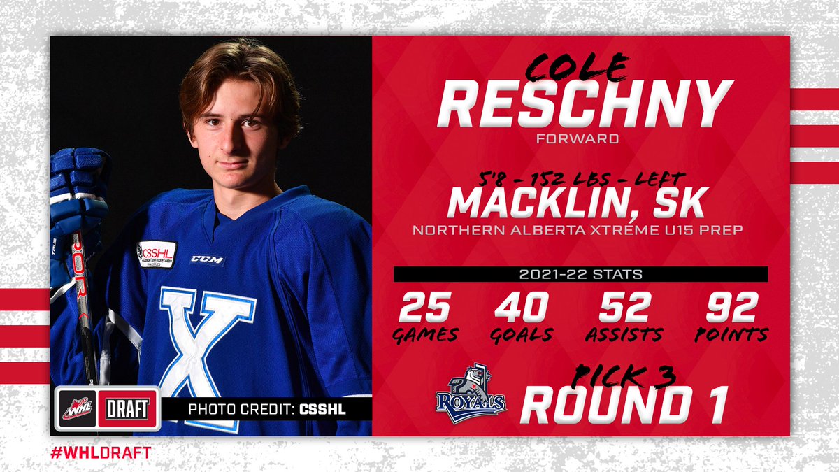 With the third-overall pick in the 2022 #WHLDraft, the <a href="/victoriaroyals/">Victoria Royals</a> select forward Cole Reschny of the <a href="/NAXHockey/">NAXHockey</a>.