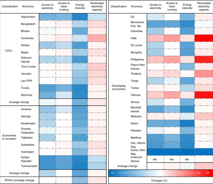 Jing Meng (@jingmengpku) on Twitter photo Understanding the policy impacts is critical to supporting energy transitions in Asia-Pacific economies. I am thrilled to publish our study in <a href="/NatureEnergyJnl/">Nature Energy</a> with Peipei Chen and <a href="/ddcoffman/">D'Maris Coffman</a> <a href="/DaboGuan/">Dabo Guan</a> @lideyu_theo @pan Please find the paper at
nature.com/articles/s4156… Understanding the policy impacts is critical to supporting energy transitions in Asia-Pacific economies. I am thrilled to publish our study in <a href="/NatureEnergyJnl/">Nature Energy</a> with Peipei Chen and <a href="/ddcoffman/">D'Maris Coffman</a> <a href="/DaboGuan/">Dabo Guan</a> @lideyu_theo @pan Please find the paper at
nature.com/articles/s4156…