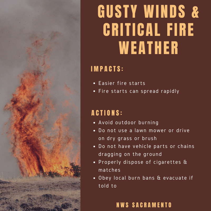 NWSSacramento's tweet photo. Critical fire weather conditions are expected today and tomorrow, so be sure to practice fire safety! Obey local burn bans and use caution when operating equipment that may create sparks. For more information on wildfire safety and preparedness visit https://t.co/Rv8ETJeHbv #CAwx https://t.co/puMXxRzepk