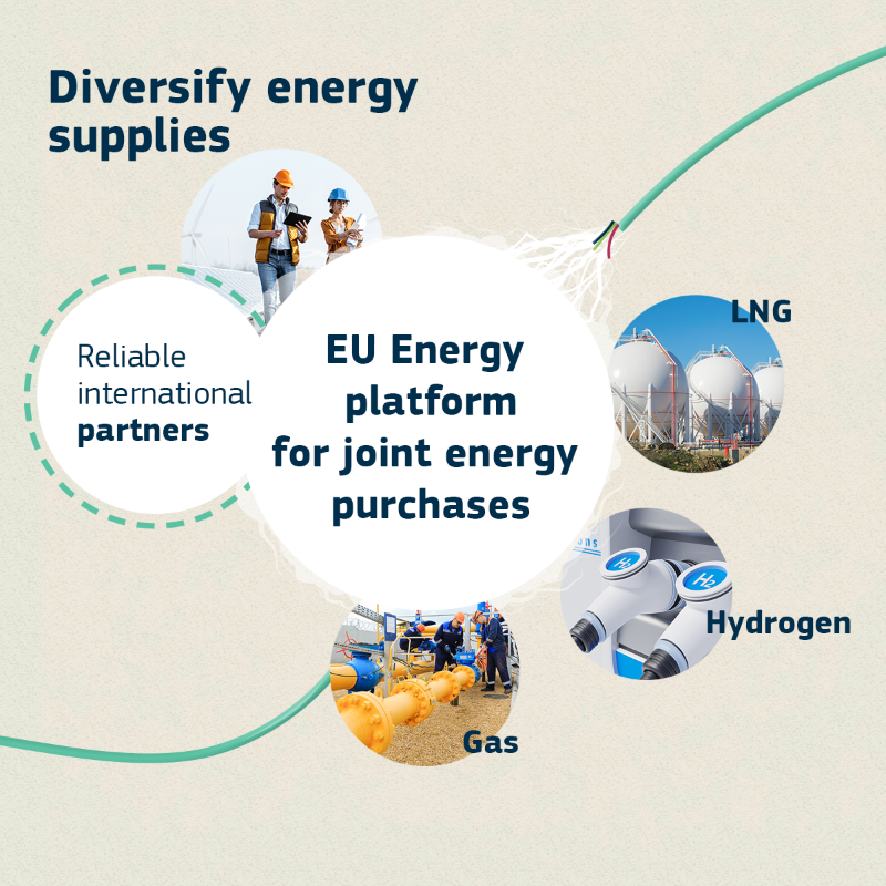 EU_Commission's tweet photo. The #REPowerEU is about ending our dependence on Russian fossil fuels.

It's also about accelerating the green transition while strengthening economic growth and security.

Find out how 👉