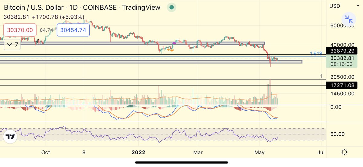 Keep calm Gang this is not a pump

#BTC