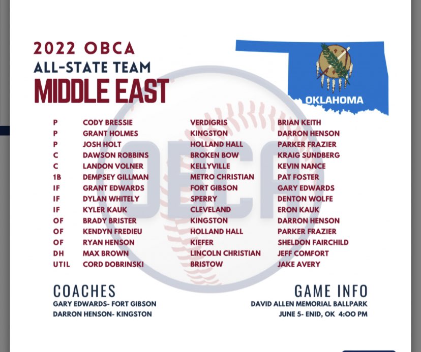 🎉🚨Congrats to <a href="/Joshua_Holt13/">Josh Holt</a> and <a href="/kendyn20/">Kendyn Fredieu</a> for making ALL-STATE!!! 🚨🎉