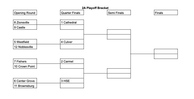 IHSLA Boys Lacrosse tweet media