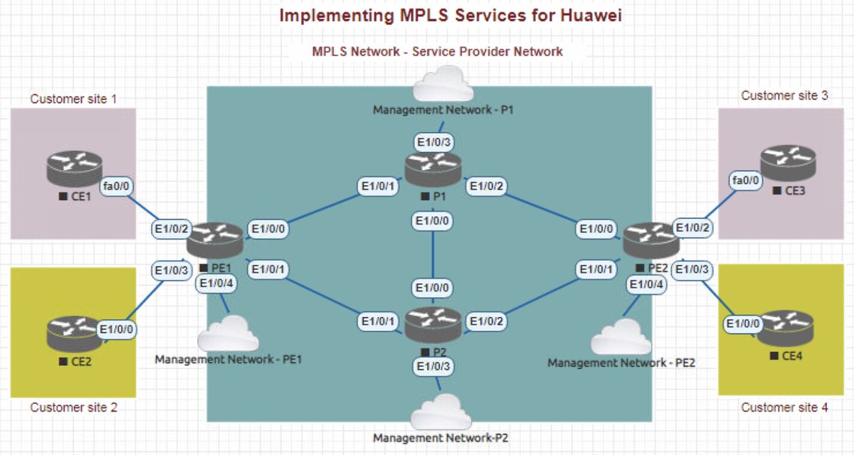 _LabsOnTrack_'s tweet photo. Configure MPLS Traffic Engineering for Huawei
YouTube video: https://t.co/XJLCREdMfj
YouTube channel: https://t.co/WHt9YVPZDL
#huawei #sp #networking #mpls #traffic #engineering #l3vpn https://t.co/hBlUmhvgAA