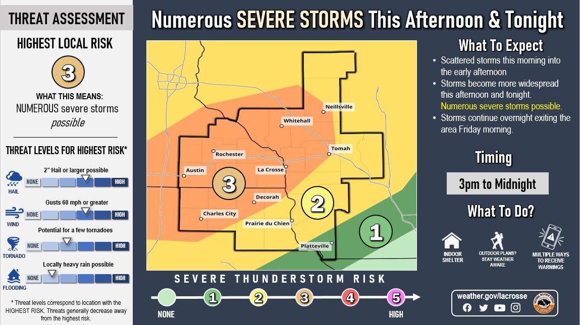 NWSLaCrosse's tweet photo. The severe weather threat for this afternoon and tonight continues.  Large hail, damaging winds, and a few tornadoes are the primary threats mainly between 3 PM and midnight. Locally heavy rain will also be possible.  Stay weather aware and have multiple ways to receive warnings. https://t.co/xS5JTK0iu1