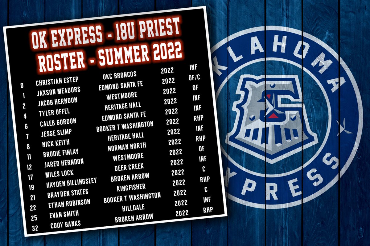 OklahomaExpress's tweet photo. 🚨SCHEDULE AND ROSTER RELEASE FOR TEAM PRIEST🚨 This 2022 squad is a special one! One last time before they take their talents to the next level! Go take a look at these guys!🚂‼️ #FaithFightFamily https://t.co/OYJahON8on