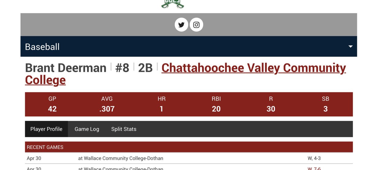 I am a 6’0, 180 lbs, 6.6 60 time, utility player from Jacksonville, AL. I played 2B SS 3B and Outfield at Chattahoochee Valley this season. I am looking to transfer to another Juco or a 4 year school for this coming up fall. Just need an opportunity at the next level!
