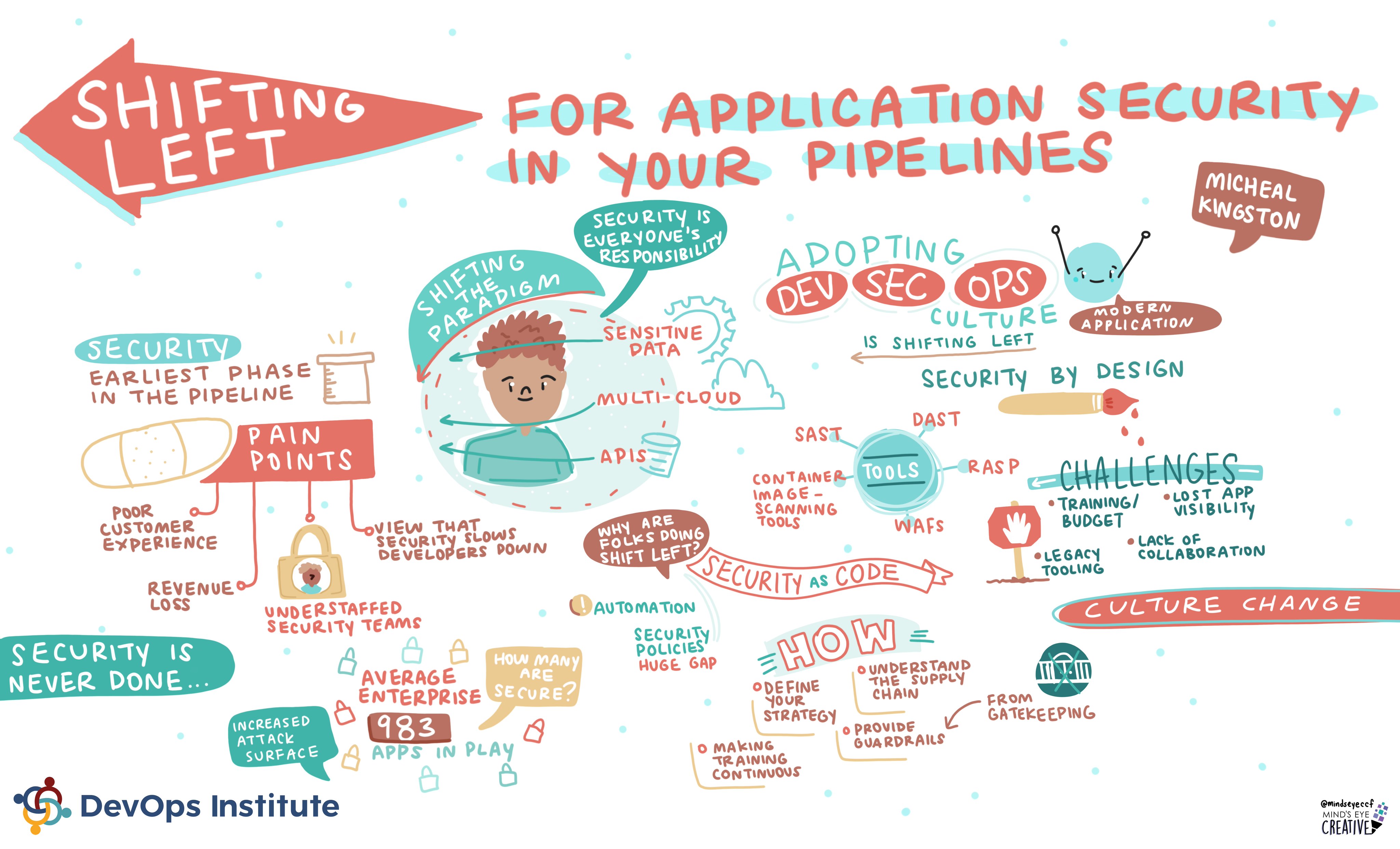 For Application Security in your Pipelines