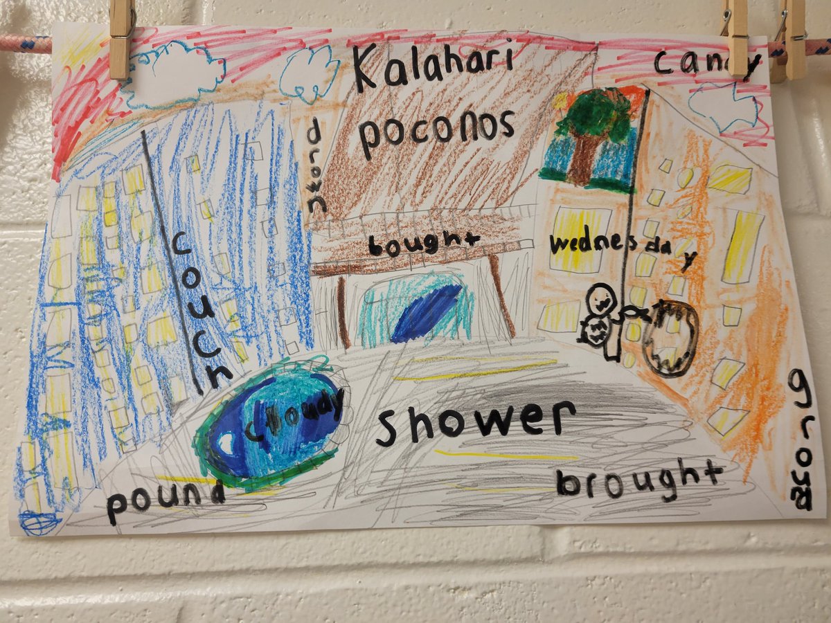 JennRispoli's tweet photo. Creatively designing our Fundations vocabulary words into pictures. 
#CPSpride
#2ndgrade
#Fundations https://t.co/TUAw6cfeSx