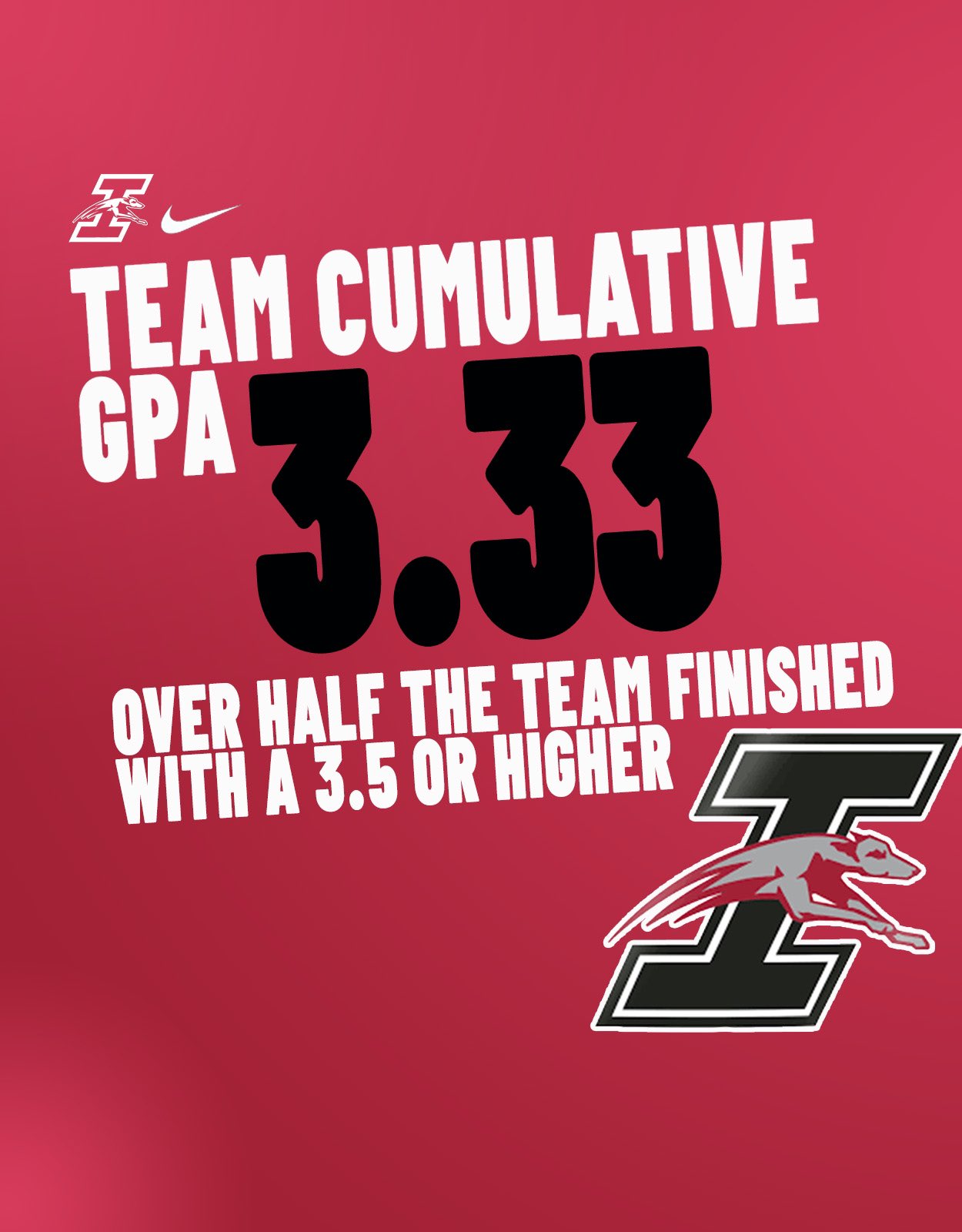 Brad Wilson (CoachBWilson) / Twitter