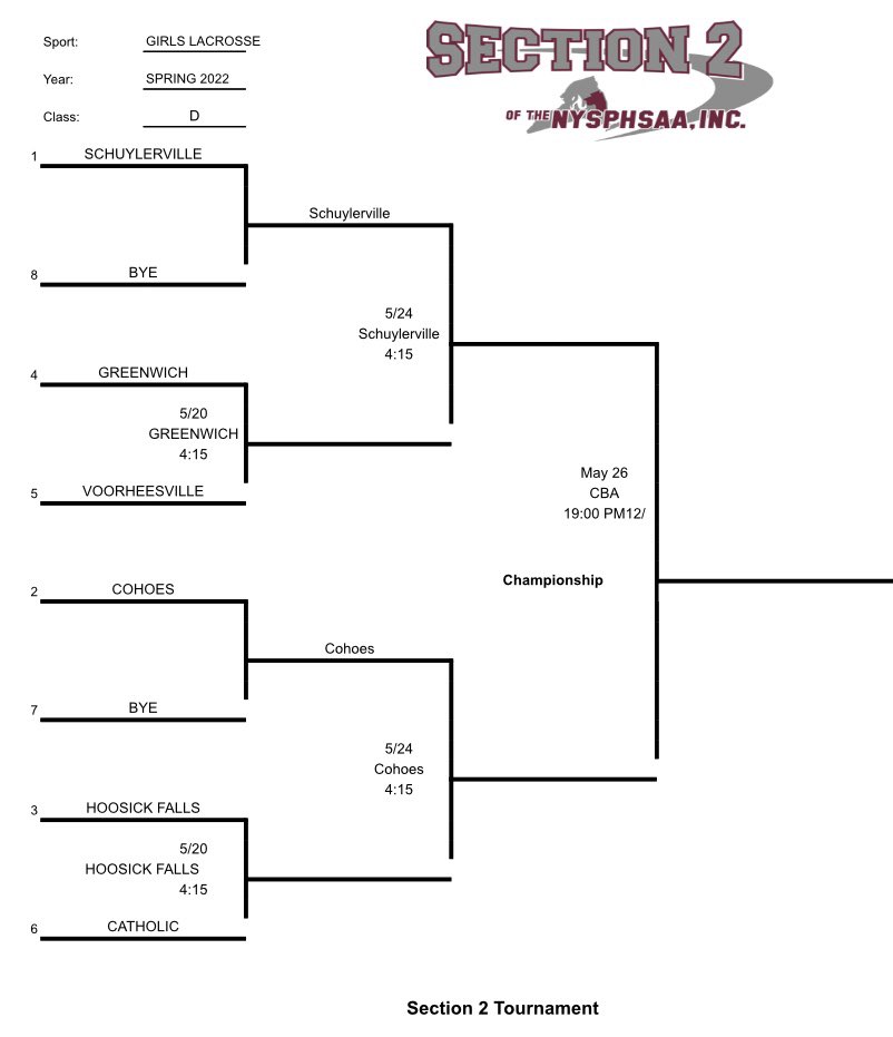 Girls Lacrosse Sectional Brackets:
Class A, B, C &amp; D
