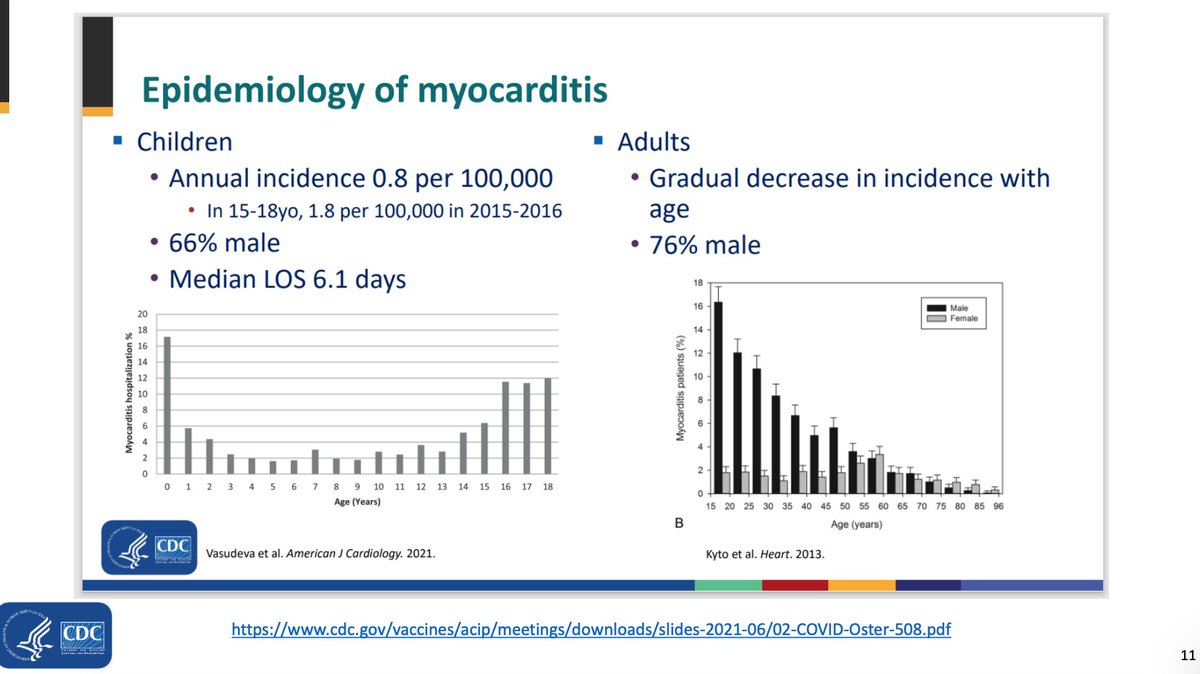 matthewherper's tweet image. I'm watching today's Advisory Committee on Immunization Practices meeting.

This is a slide that's previously been presented at ACIP, but I think it's very useful for understanding the issue of myocarditis. This is when it occurs without vaccines.