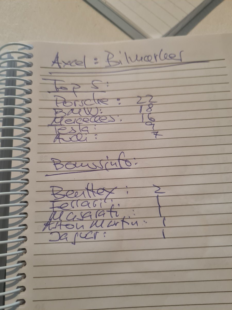 BREAKING: Årets optælling er afsluttet: Bilmærkerne på p-pladsen ved kapitalfonden Axcels årsmøde.

Iagttagelser i forhold til seneste årsmøde:

Porsche - stor optur. Debut på førstepladsen 
Mercedes - moderat nedtur efter flere førstepladser 
BMW - ligger stabilt