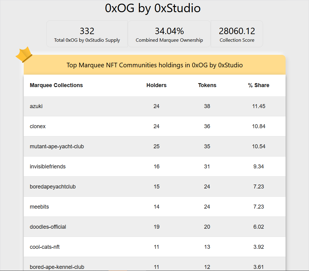NFT Intersect tweet media