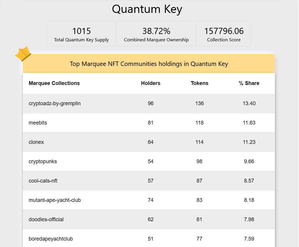 NFT Intersect tweet media