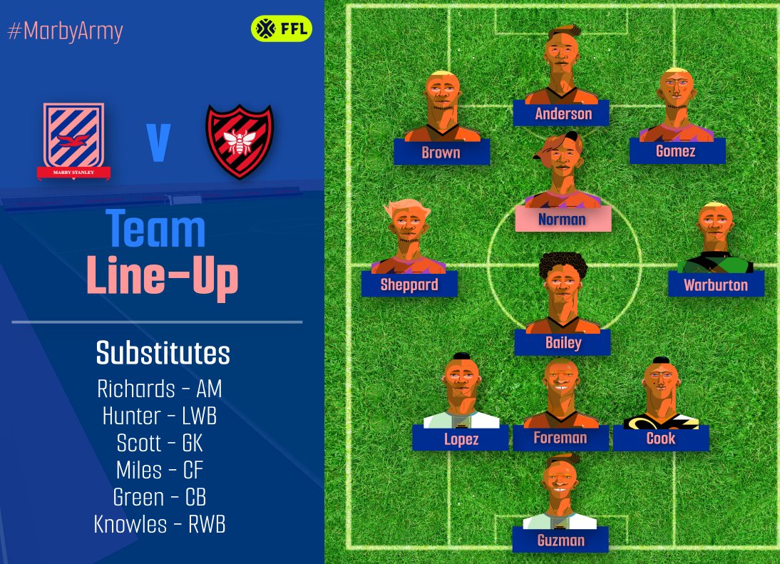 Major changes for tonight's game at home vs  <a href="/HodburgatonAFC/">Hodburgaton Athletic F.C.</a> 

#AidenNorman will be your captain as a host of players are being rested after a gruelling schedule.

#MarbyArmy