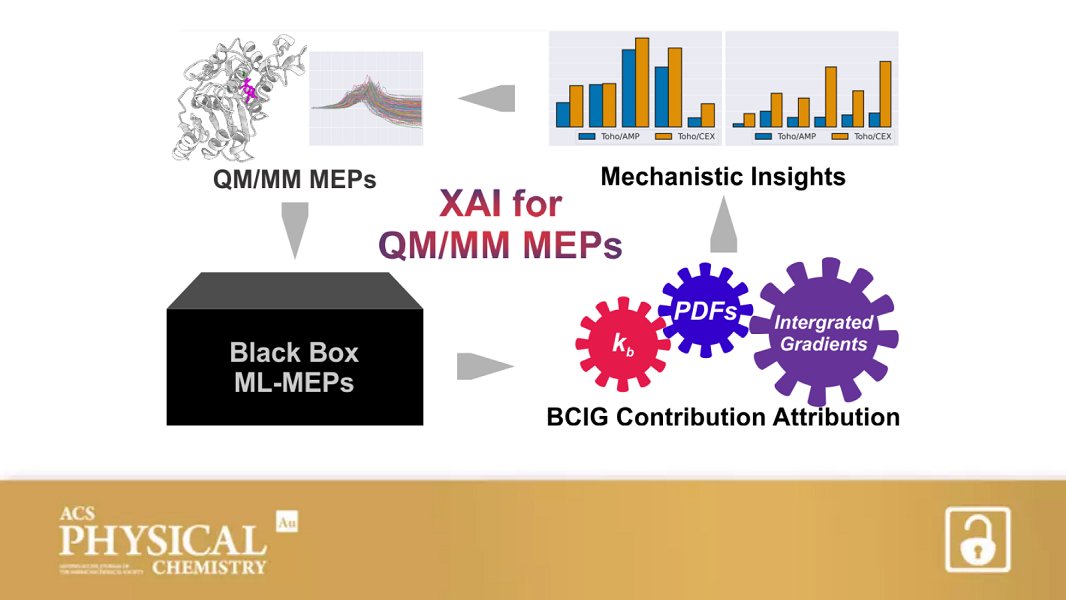 JPhysChem's tweet photo. Mechanistic Insights into Enzyme Catalysis from Explaining Machine-Learned Quantum Mechanical and Molecular Mechanical Minimum Energy Pathways

By Peng Tao et al @TaoGroupSMU @_hao_tian @SMU 

Open access in ACS Physical Chemistry Au 👉 https://t.co/HPDaWB44dR https://t.co/1DugYn4EbT