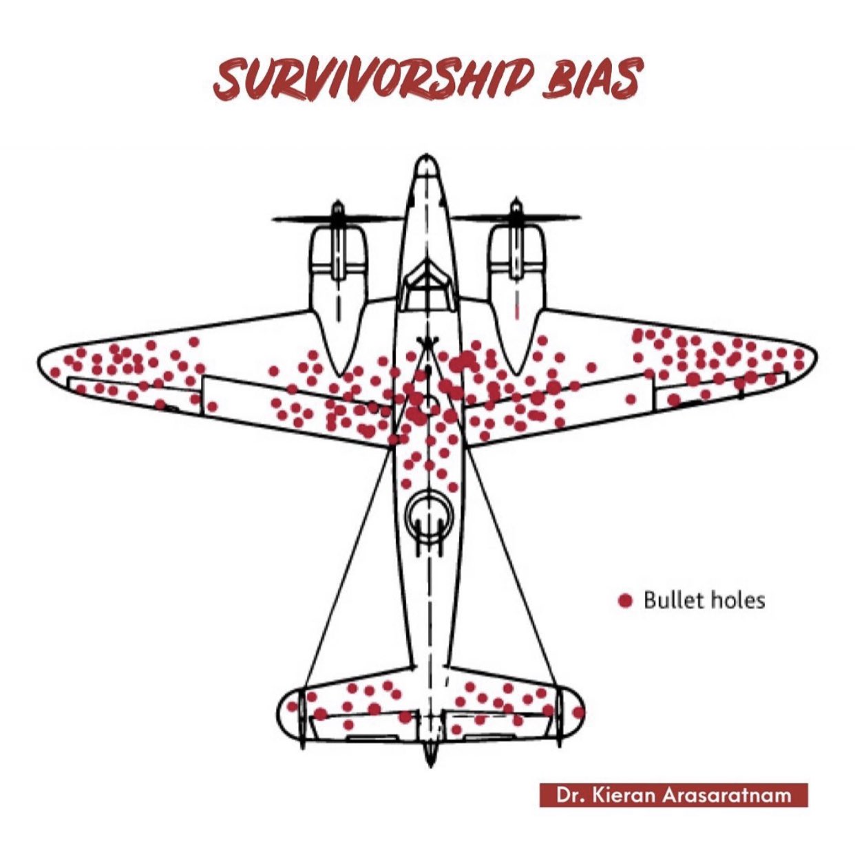 Planes, Armor and Survivorship Bias