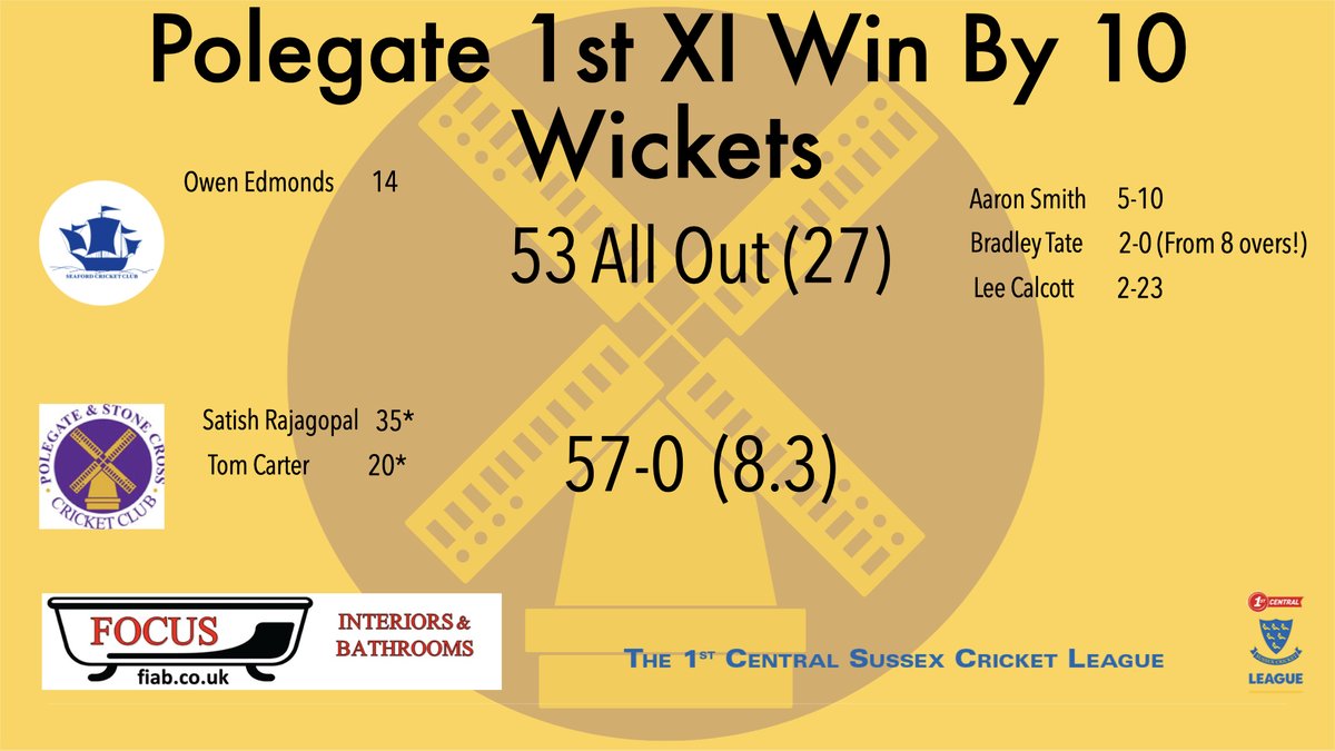 PolegateCC's tweet image. WHAT. A. WEEK.

3 convincing wins for the club in the last 7 days!

Serious performances from Aaron Smith (5-10), Andy Johnson (84), Billy Knight (3-22) and Bradley Tate, who bowled 8-8-0-2!

Good work boys! 🏏