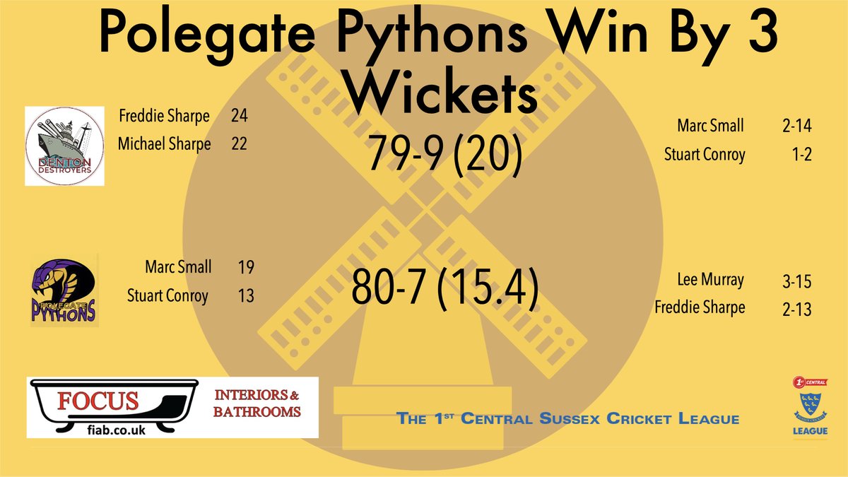 PolegateCC's tweet image. WHAT. A. WEEK.

3 convincing wins for the club in the last 7 days!

Serious performances from Aaron Smith (5-10), Andy Johnson (84), Billy Knight (3-22) and Bradley Tate, who bowled 8-8-0-2!

Good work boys! 🏏