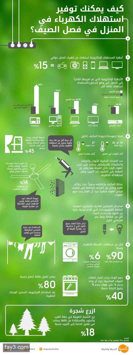 renad_MRm's tweet photo. #حملة_ترشيد_الاستهلاك_كفاءة_الانفاق
#السنة_التأهيليه
@Eman425 https://t.co/0ORhAipk93