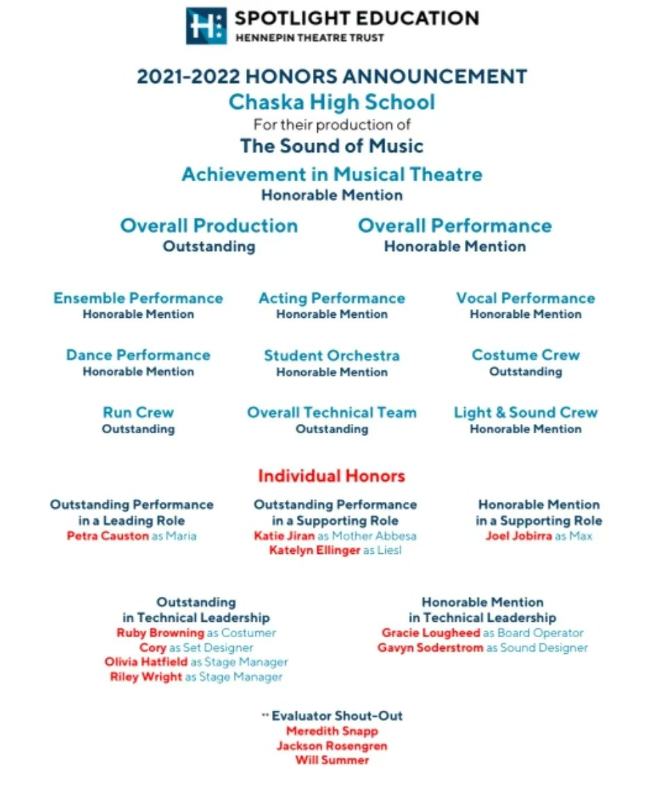 and the results from <a href="/spotlightmn/">Spotlight Education</a> are out!! good job everybody!