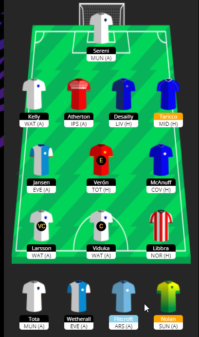 TheTyc83's tweet photo. #GW20🔒

Another week another hit, -4 taken again and somehow one of the transfers is not for Sereni...

⬅️Wanchope &amp; Pedersen
➡️Libbra &amp; Veron

🧢Viduka🇦🇺
🎓Larsson🇸🇪
💰£0.0m
📊194⬇️208

All chips still to play! Although have no idea when to use them...

#ChampManFPL https://t.co/utMCZGSde6