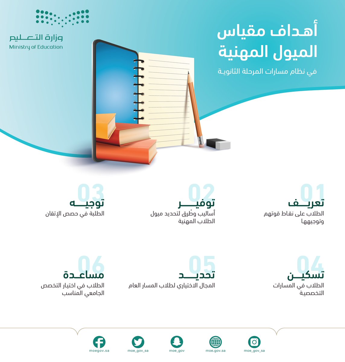 SPAregions's tweet photo. مقياس الميول المهنية في نظام مسارات المرحلة الثانوية يهدف لاستثمار طاقات الطلاب وتعريفهم بنقاط قوتهم وتوجيهها، ويعزز دافعيتهم للتعلم.
https://t.co/u1OSByr12F
#واس_عام https://t.co/Pr4tLbM1fN